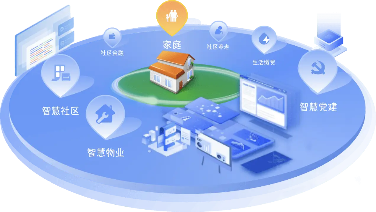 智慧社区一体化管理平台包括哪些功能？